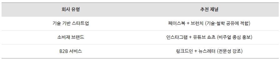 스타트업 창업 가이드 : CEO 마케팅