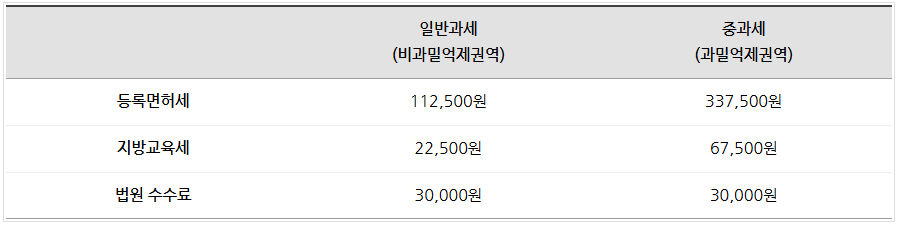 고시원 창업, 법인으로 시작할 때 꼭 알아야 할 준비사항