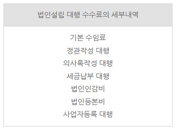 무료법인설립에 대한 궁금증, Q&A로 알아보자