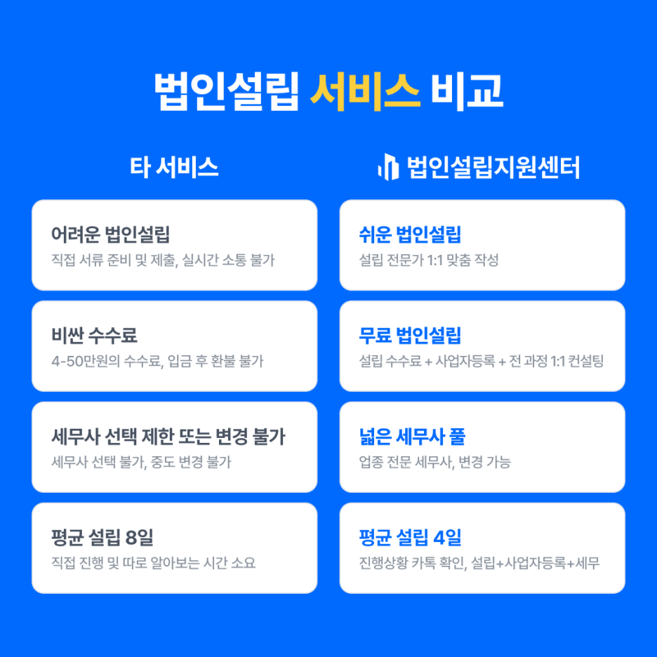 법인설립 절차 요건을 자세히 살펴보겠습니다!