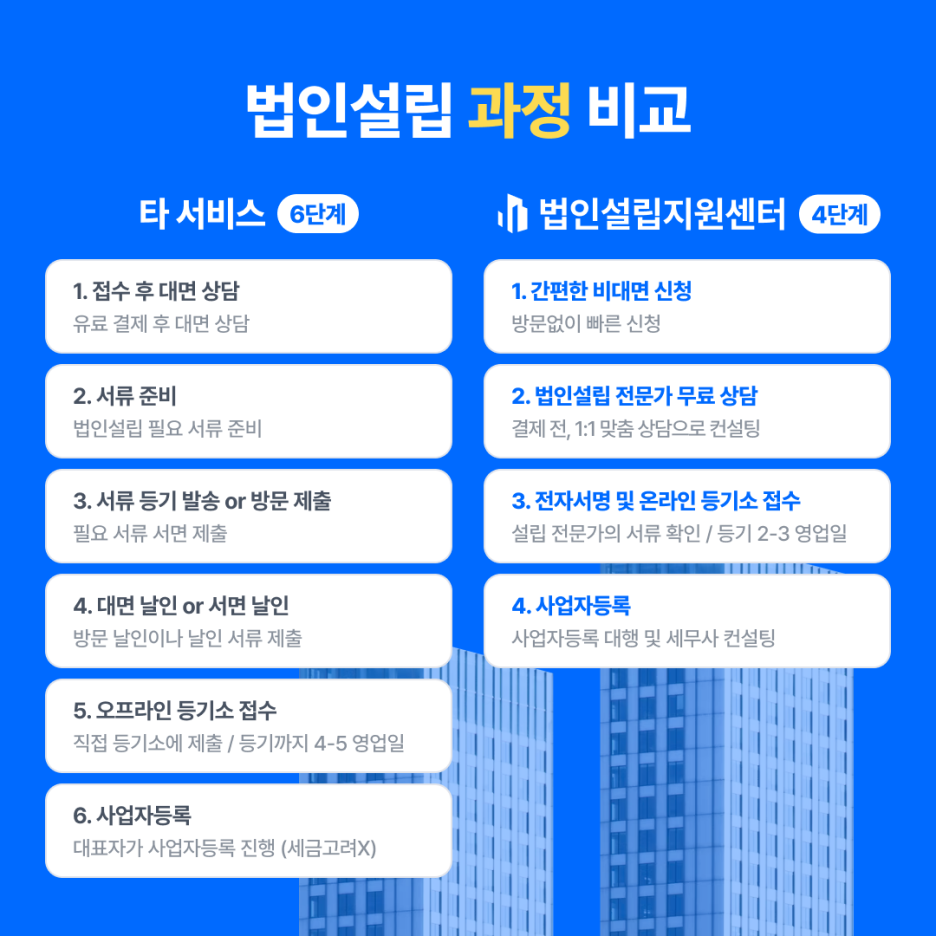 좋은 세무사 선택하는 tip!