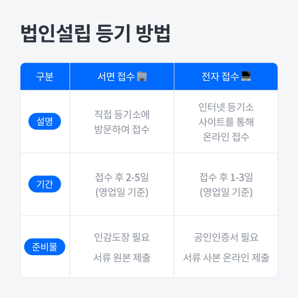 안내문