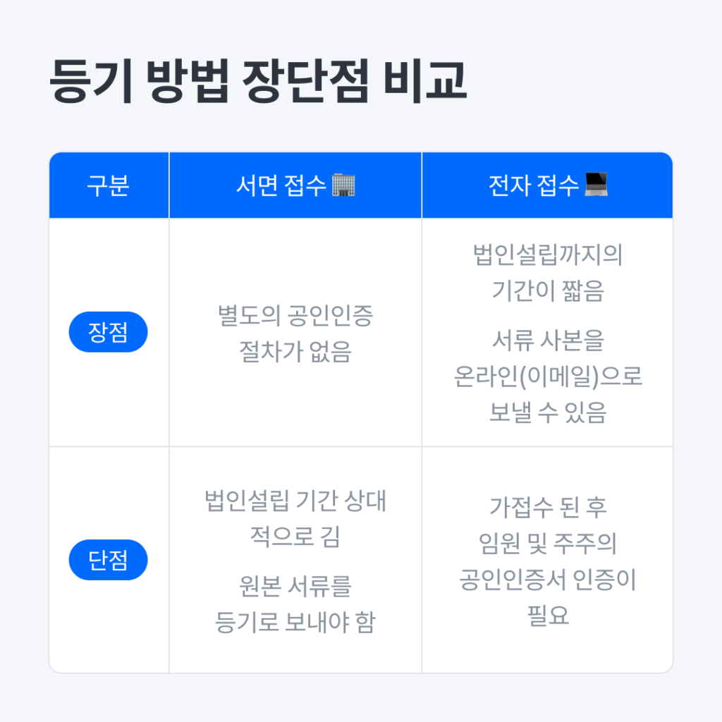 안내문