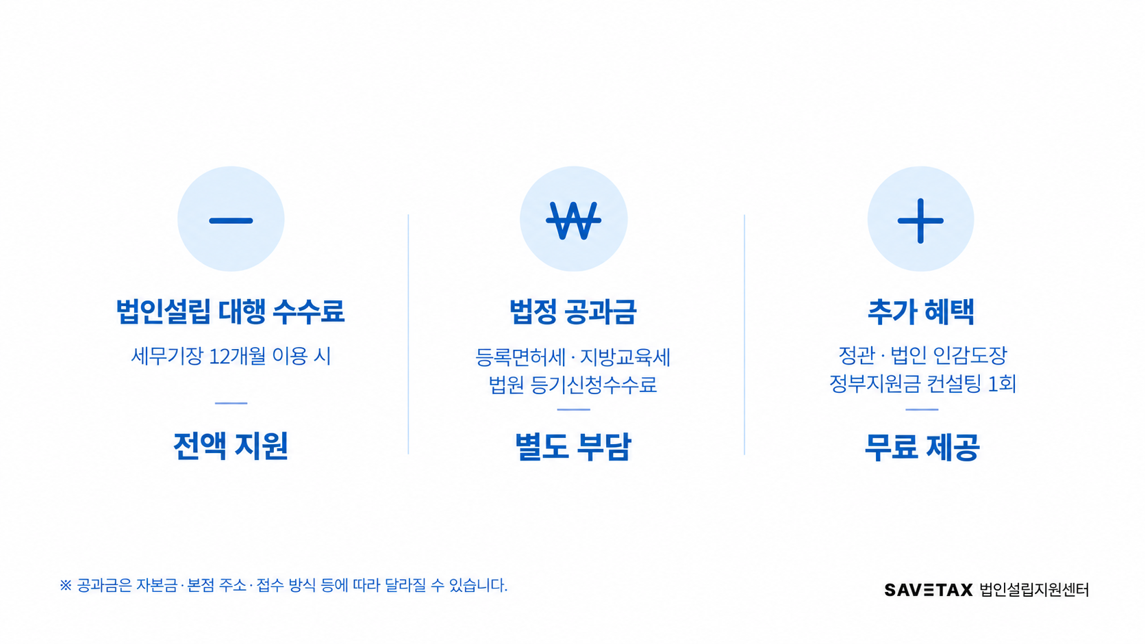 법인설립 대행 수수료와 법정 공과금, 추가 혜택 안내