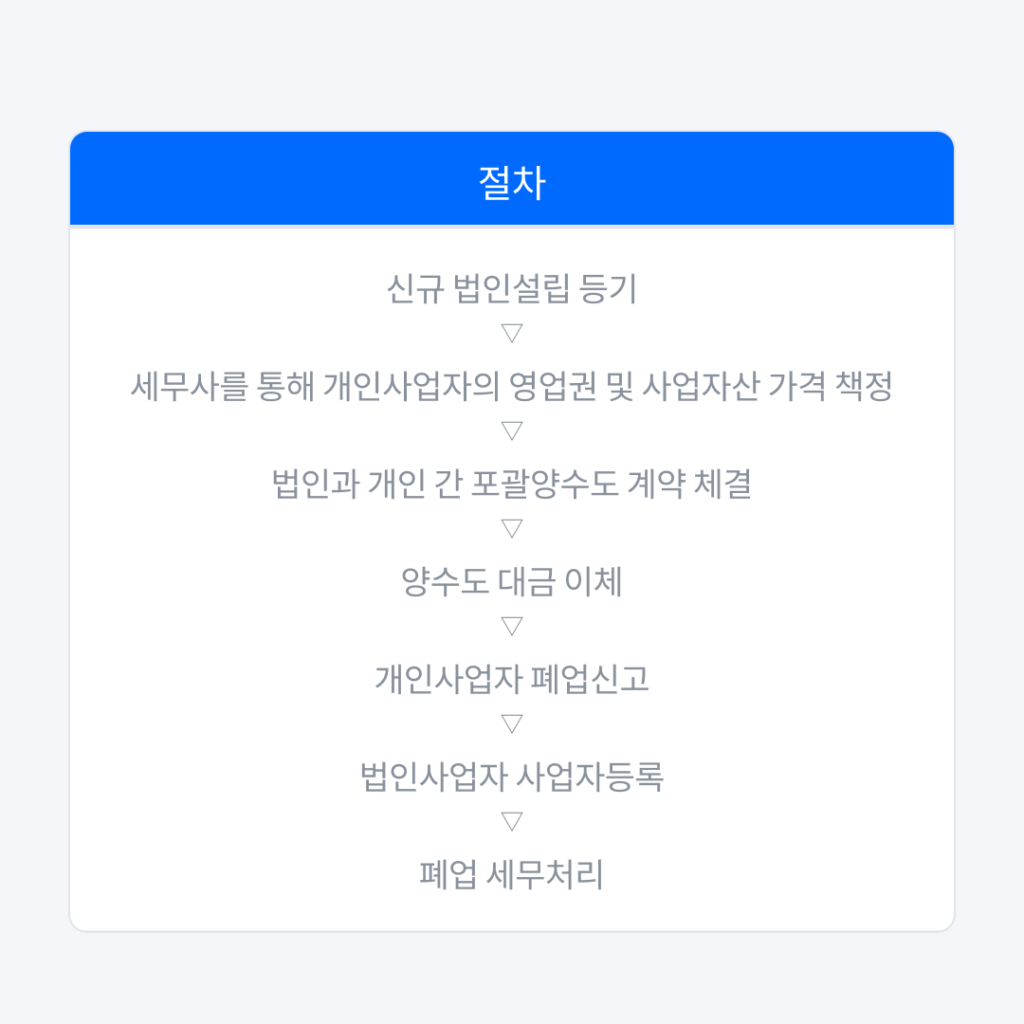 개인사업자의 법인전환 방법 알려드려요!