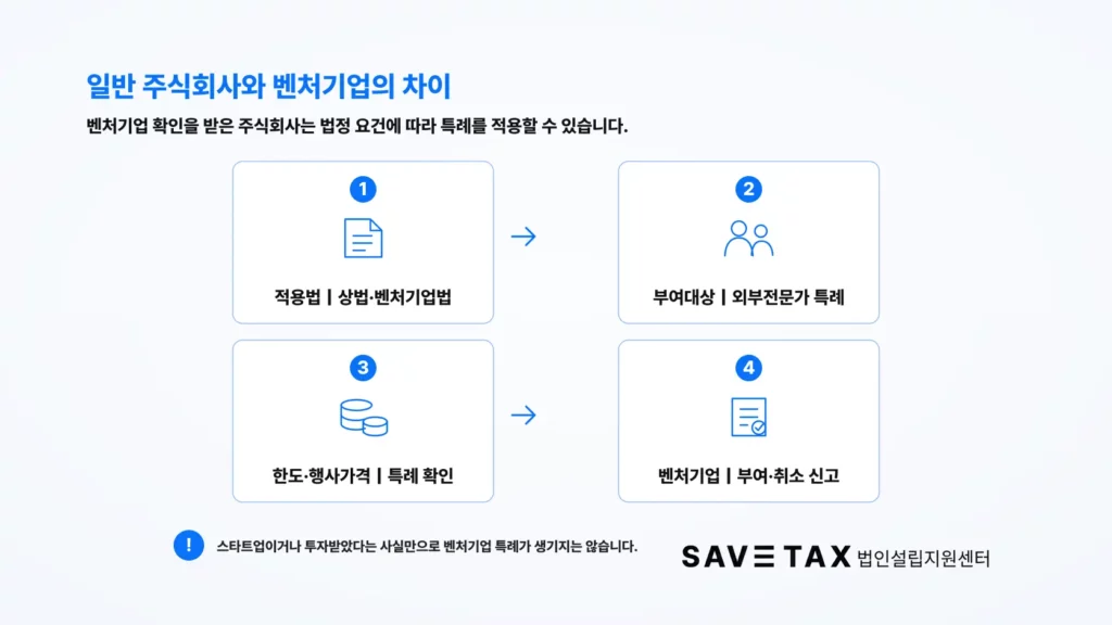 일반 주식회사와 벤처기업의 스톡옵션 적용법·부여 대상·한도·신고 차이