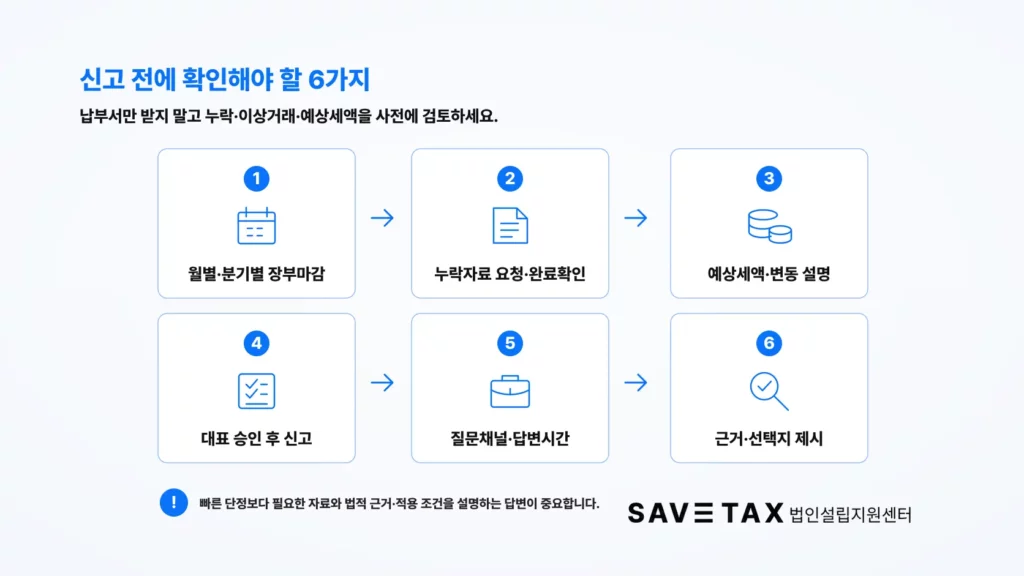 세금 신고 전 확인해야 할 장부 마감·자료 요청·예상세액·검토 기준 6가지