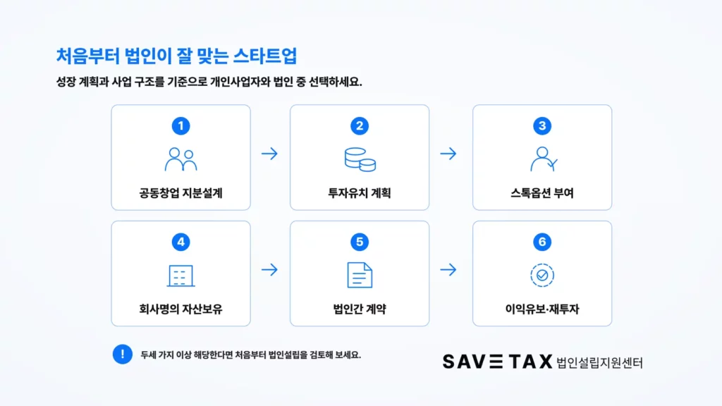 처음부터 법인설립이 적합한 스타트업의 6가지 조건