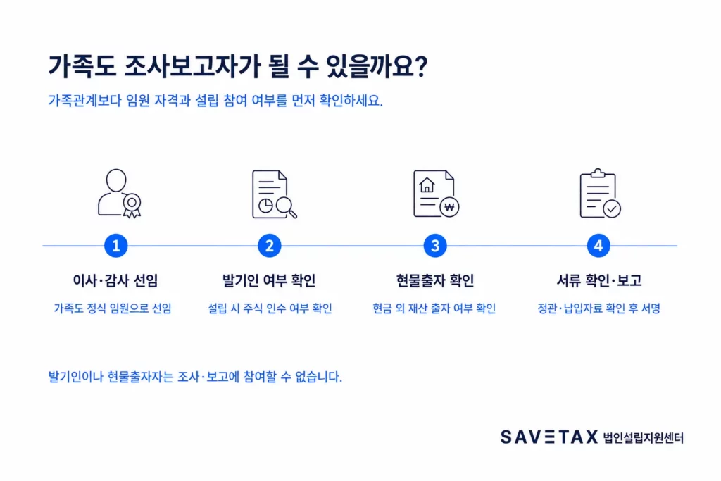 가족의 조사보고자 자격을 판단하는 임원 선임·주식 인수·현물출자 확인 절차