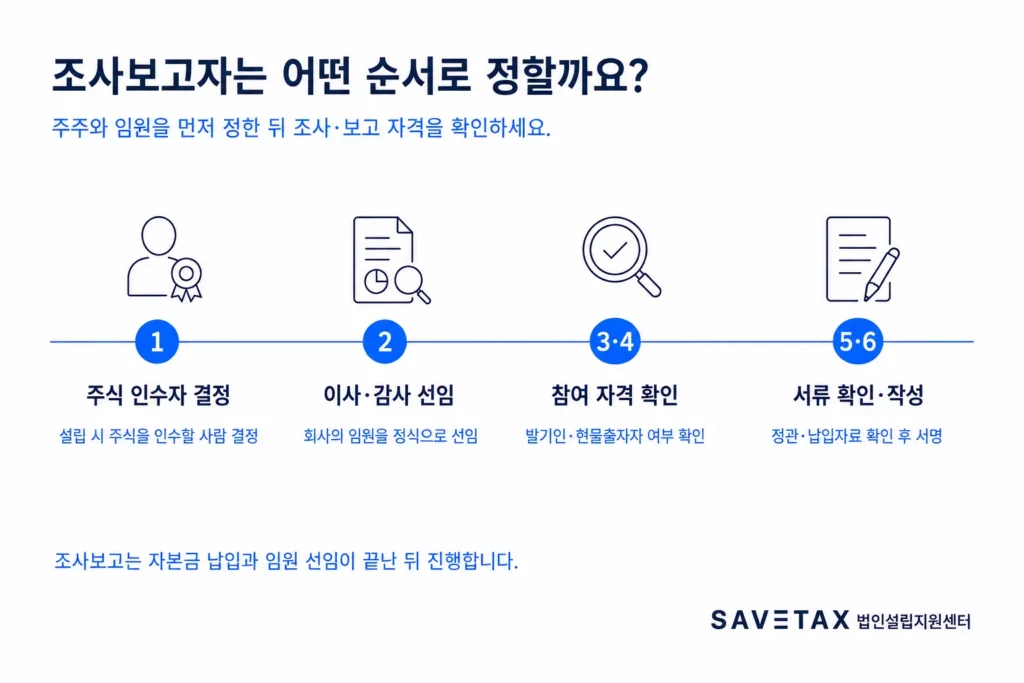 주식 인수자 결정부터 조사보고서 작성까지 조사보고자 선정 6단계
