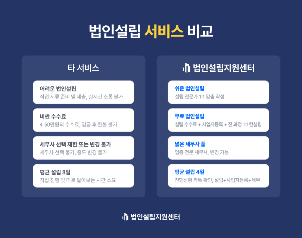 1주의 금액, 발행할 주식의 총수는 얼마로 정해야 하나요?