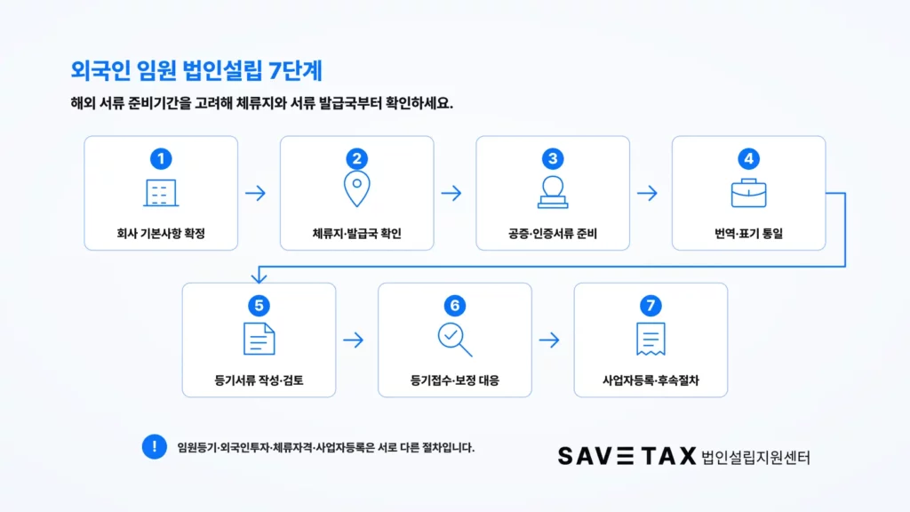 외국인 임원 법인설립 서류 준비부터 사업자등록까지 7단계