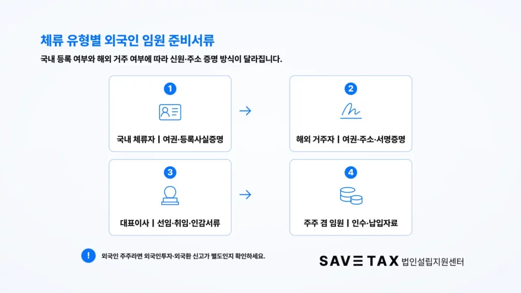 체류 유형별 외국인 임원 법인설립 준비서류 안내