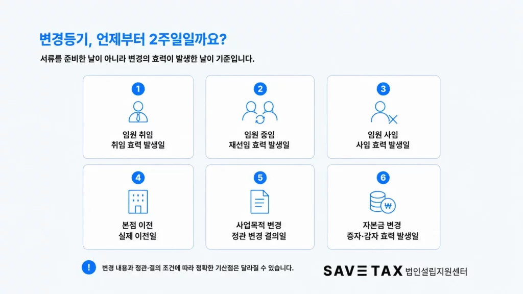 임원 취임·중임·사임과 본점 이전 등 변경등기 기산점