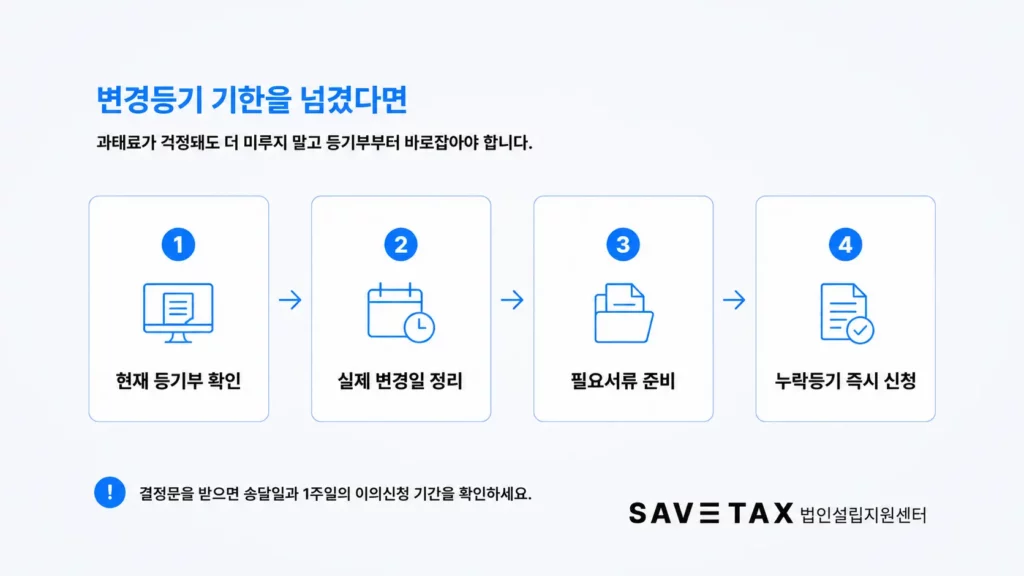 변경등기 기한 초과 시 등기부 확인부터 누락등기 신청까지의 절차