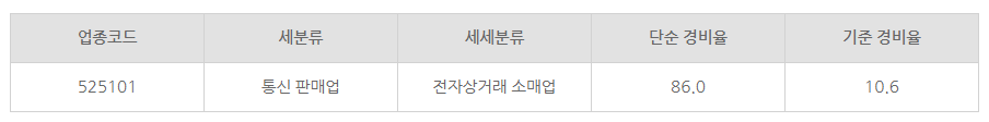 통신판매업 신고하는 방법 알아보기!