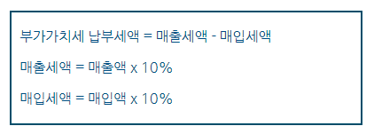 법인설립 전 사용한 비용도 공제되나요?