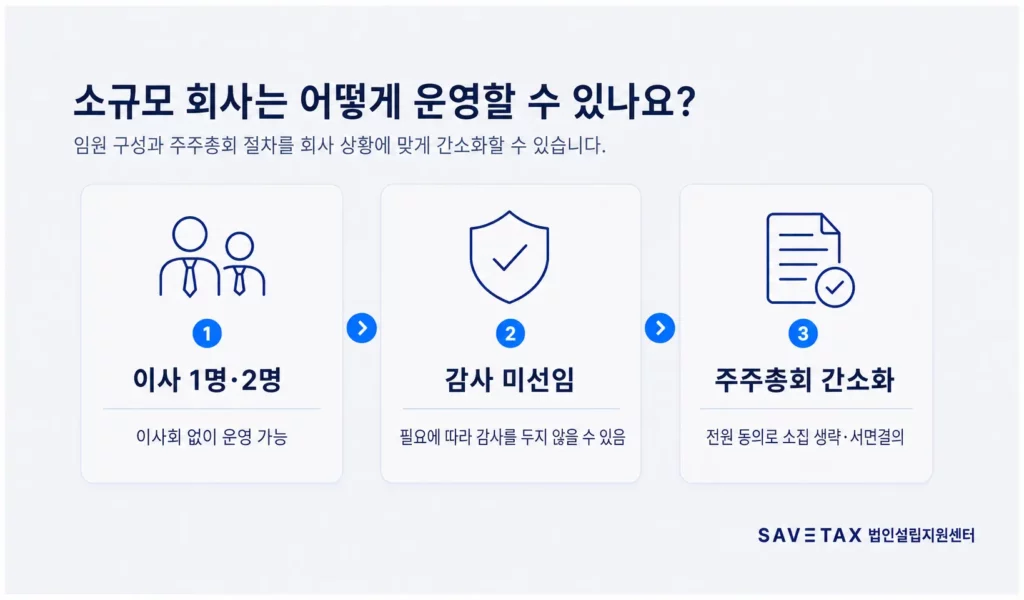 소규모 회사의 주주총회와 의사결정 회의 이미지