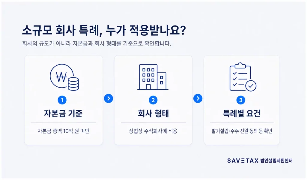 소규모 주식회사의 임원 구성과 주주총회 간소화