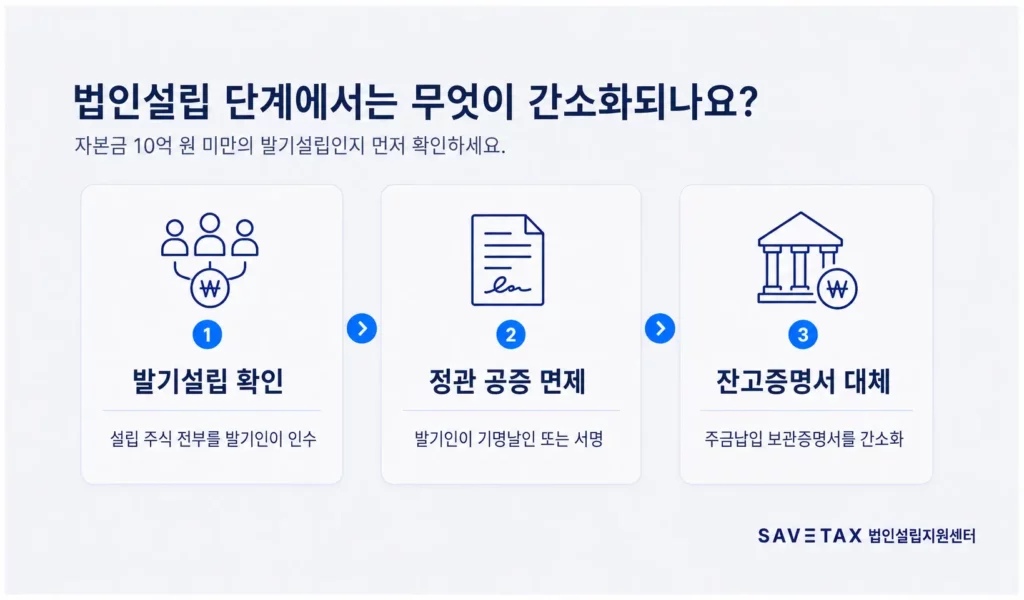 소규모 주식회사 설립과 운영 관련 서류