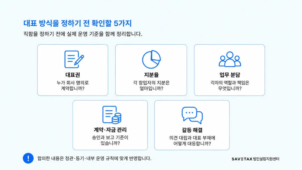 대표 방식 선정 전 확인할 대표권·지분율·업무 분담·계약 및 자금 관리·갈등 해결 기준 