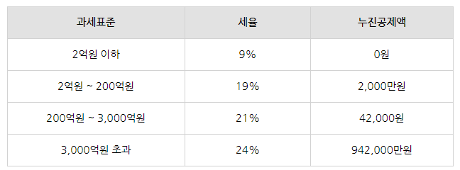 법인전환 시 신규 법인설립 방법의 절차!