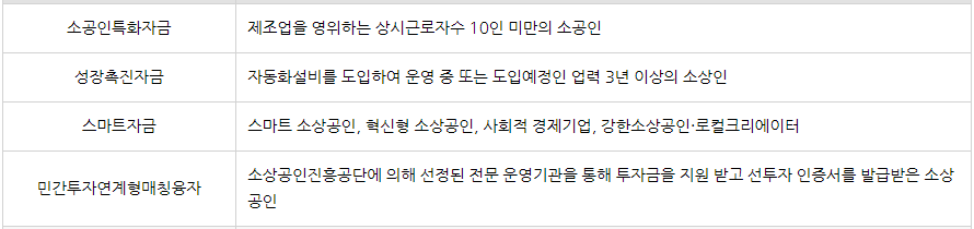 소상공인 정책자금에 대해 알려드려요!