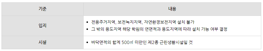 학원 법인설립 방법이 궁금해요!