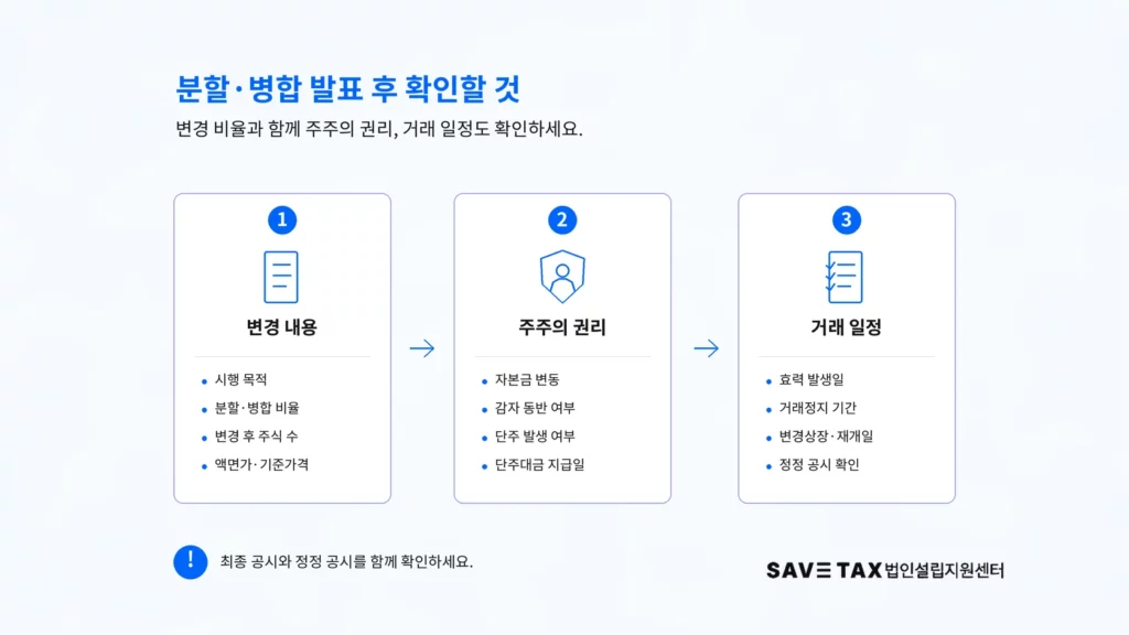 액면분할·액면병합 발표 후 변경 내용, 주주의 권리, 거래 일정을 확인하는 체크리스트