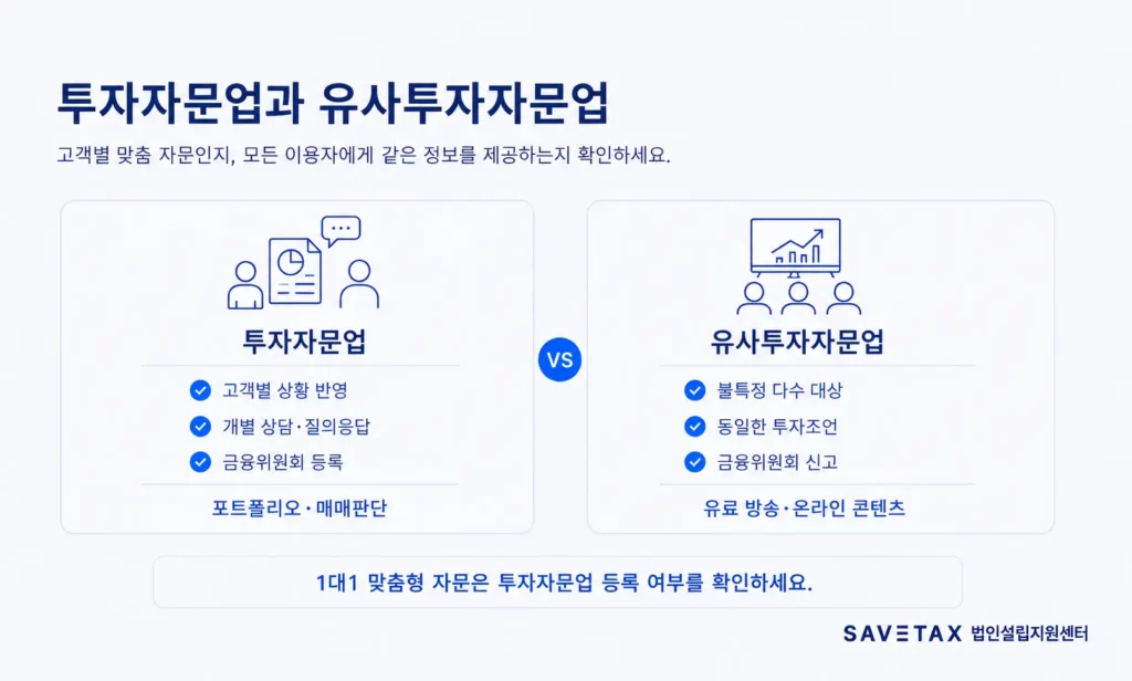 개별 맞춤형 투자자문업과 불특정 다수 대상 유사투자자문업 비교
