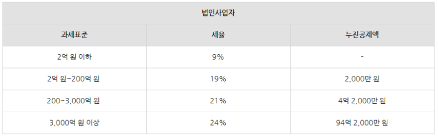 개인사업자vs법인사업자 장단점 비교하기!