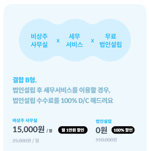 엔터테인먼트업 법인설립 절차 알아보기!