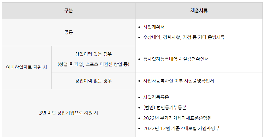 정부지원사업 : 스포츠산업 창업지원사업