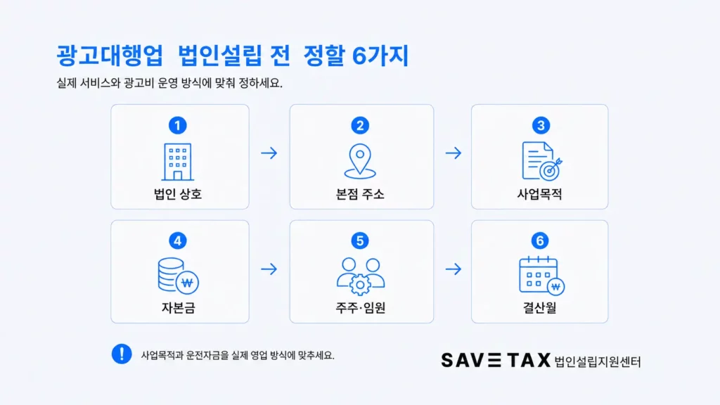 광고대행업 법인설립 절차와 준비사항 안내