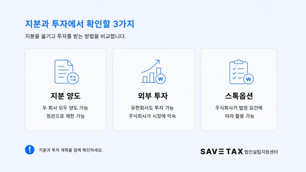 주식회사와 유한회사의 지분 양도, 외부 투자, 스톡옵션 비교