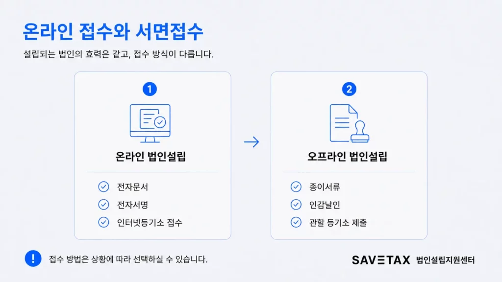 온라인 법인설립의 전자접수와 오프라인 서면접수 방식 비교
