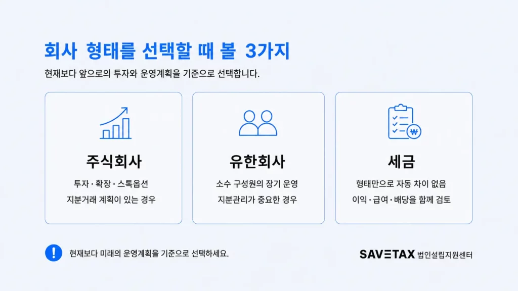 주식회사와 유한회사 선택 시 투자, 운영, 세금 비교