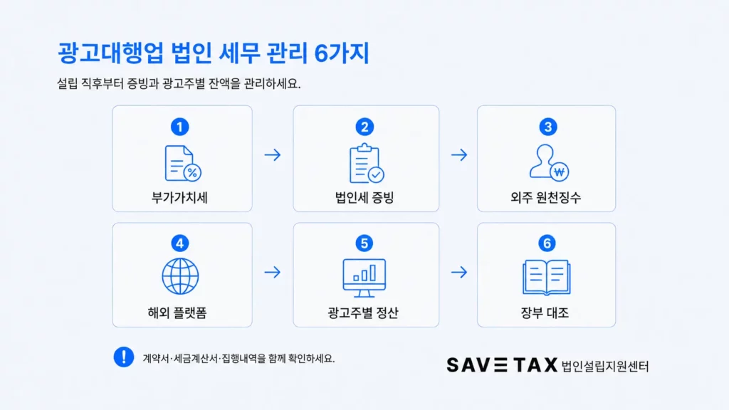 광고대행업 법인의 세금과 비용 증빙 관리 항목