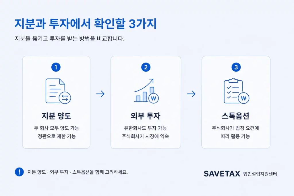 주식회사와 유한회사의 지분 양도, 외부 투자, 스톡옵션 비교