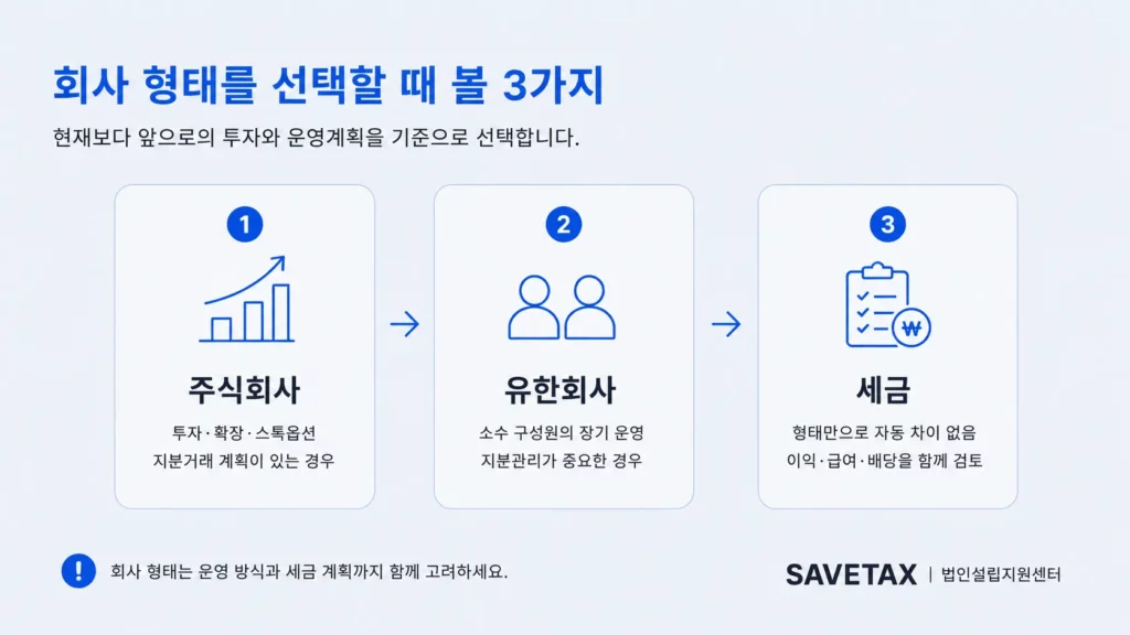 주식회사와 유한회사 선택 시 투자, 운영, 세금 비교
