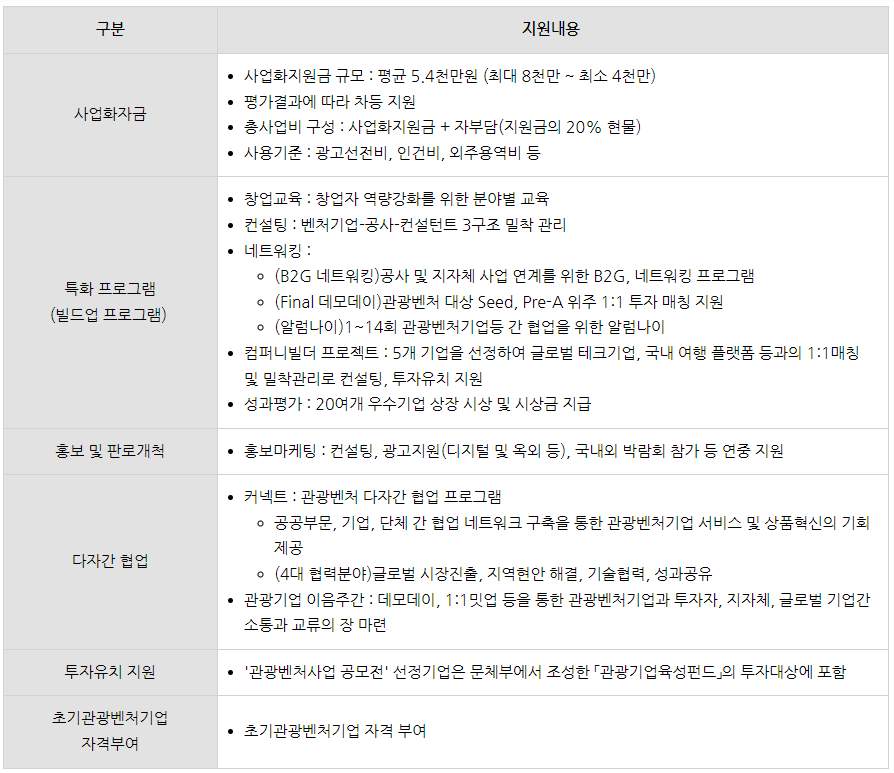 정부지원사업 : 관광벤처사업 공모전