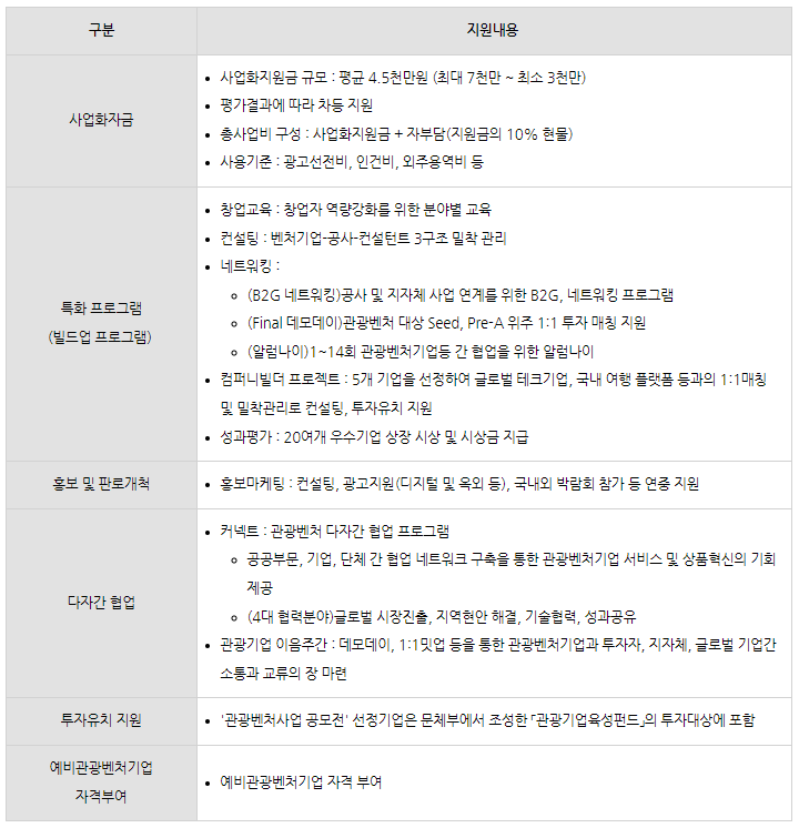 정부지원사업 : 관광벤처사업 공모전