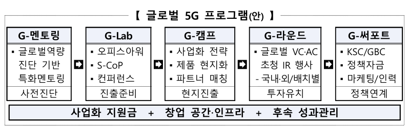 글로벌창업사관학교 입교생 모집