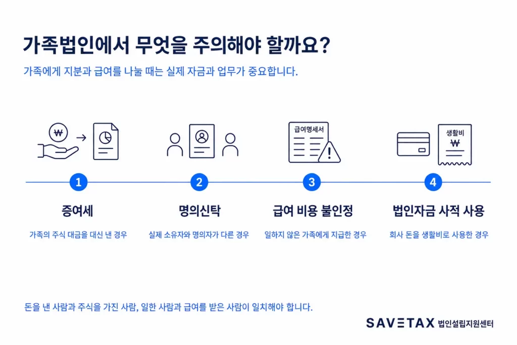 가족법인 운영 시 주의해야 할 증여세, 명의신탁, 급여 비용 부인, 법인자금 사적 사용