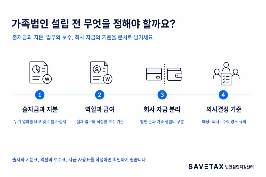가족법인 설립 전 정해야 할 출자금과 지분, 역할과 급여, 회사 자금 분리, 의사결정 기준