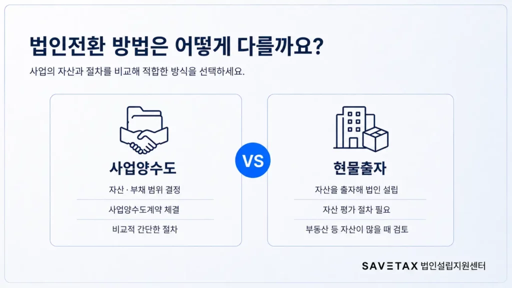 개인사업자 법인전환 방법인 사업양수도와 현물출자 비교