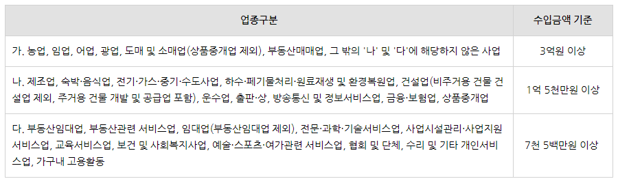 간편장부 vs 복식부기 장부의 차이점이 궁금해요!