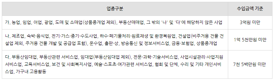 간편장부 vs 복식부기 장부의 차이점이 궁금해요!