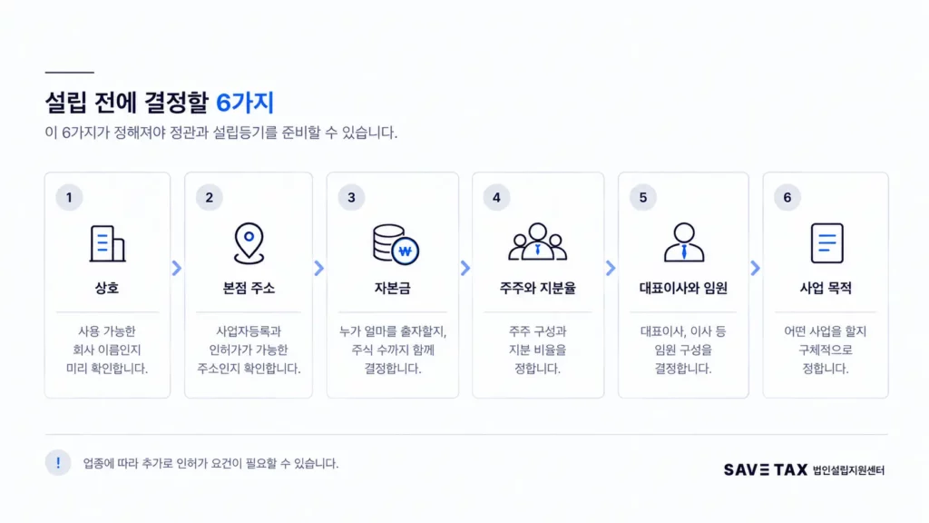 주식회사 설립 전에 결정해야 할 6가지 사항
