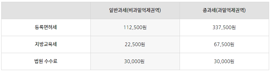 1인 주식회사 절차부터 비용까지 알아보기